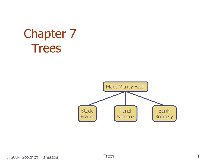 Chapter 7 Trees Make Money Fast! Stock Fraud © 2004 Goodrich, Tamassia Ponzi Scheme