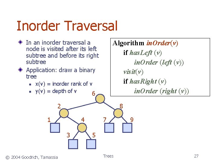 Inorder Traversal In an inorder traversal a node is visited after its left subtree