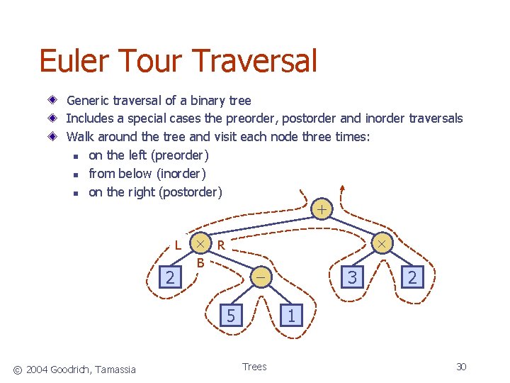 Euler Tour Traversal Generic traversal of a binary tree Includes a special cases the