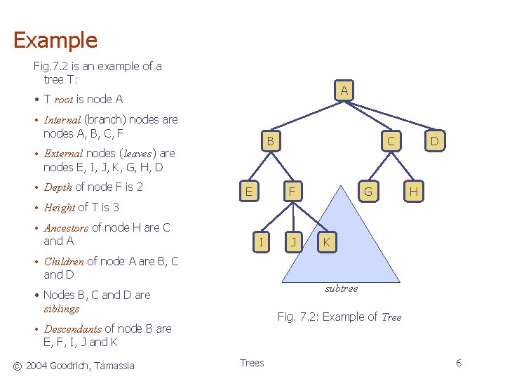 Example Fig. 7. 2 is an example of a tree T: A • T