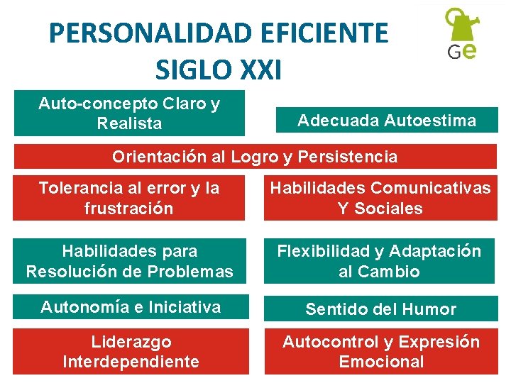 PERSONALIDAD EFICIENTE SIGLO XXI Auto-concepto Claro y Realista Adecuada Autoestima Orientación al Logro y