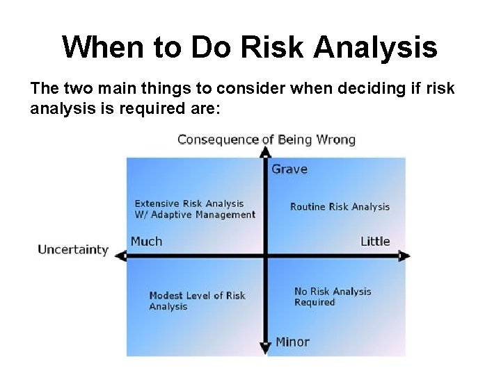 When to Do Risk Analysis The two main things to consider when deciding if