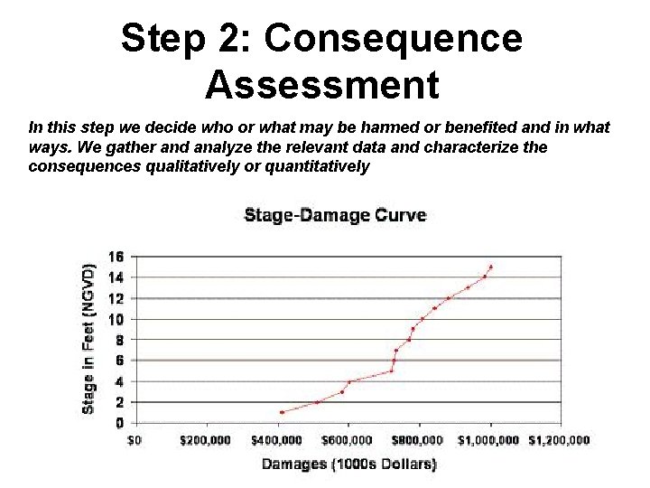 Step 2: Consequence Assessment In this step we decide who or what may be