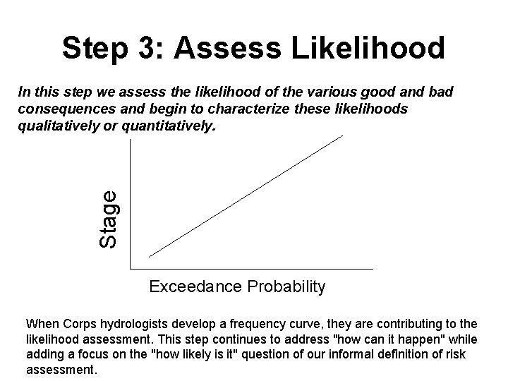 Step 3: Assess Likelihood Stage In this step we assess the likelihood of the