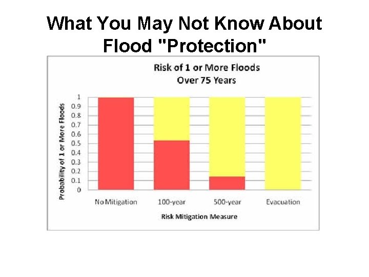 What You May Not Know About Flood "Protection" 