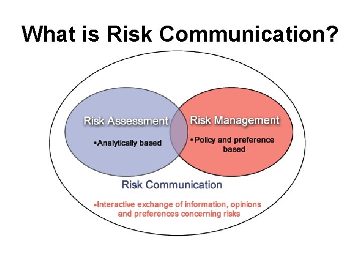 What is Risk Communication? 