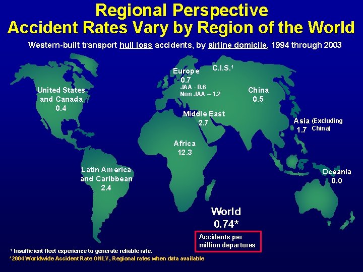 Regional Perspective Accident Rates Vary by Region of the World Western-built transport hull loss