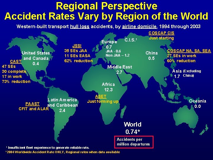 Regional Perspective Accident Rates Vary by Region of the World Western-built transport hull loss