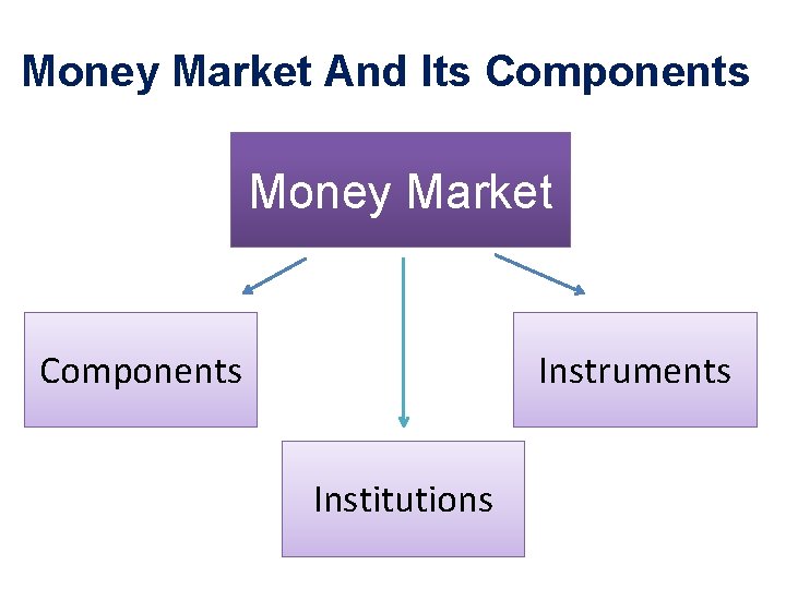 Money Market And Its Components Money Market Components Instruments Institutions 