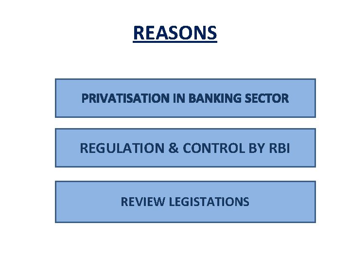 REASONS PRIVATISATION IN BANKING SECTOR REGULATION & CONTROL BY RBI REVIEW LEGISTATIONS 