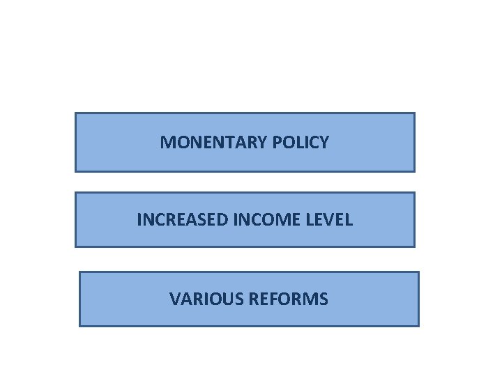 MONENTARY POLICY INCREASED INCOME LEVEL VARIOUS REFORMS 