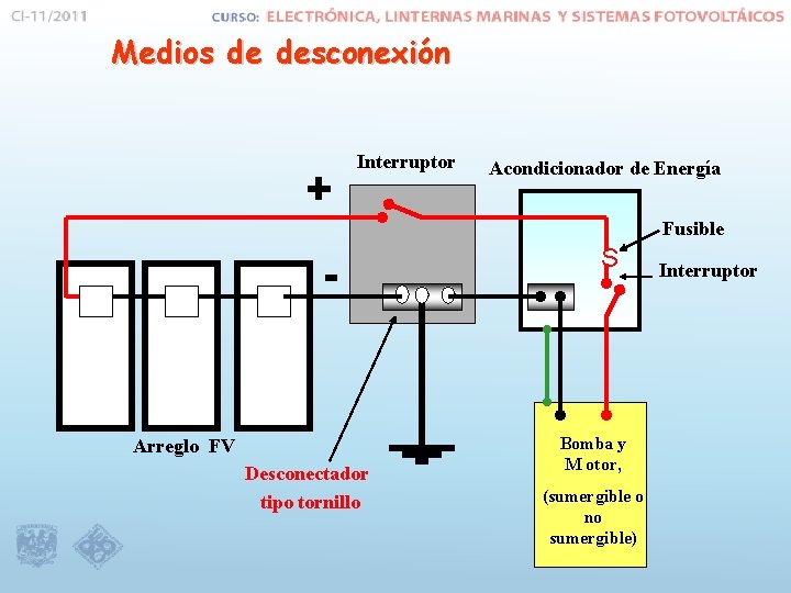 Medios de desconexión + Interruptor - Arreglo FV Desconectador tipo tornillo Acondicionador de Energía