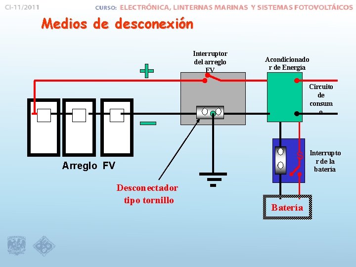 Medios de desconexión Interruptor del arreglo FV Acondicionado r de Energía Circuito de consum