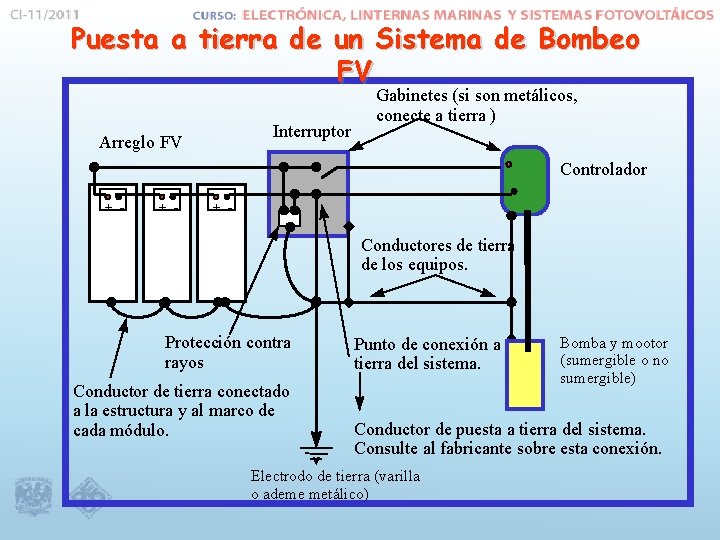 Puesta a tierra de un Sistema de Bombeo FV Interruptor Arreglo FV Gabinetes (si