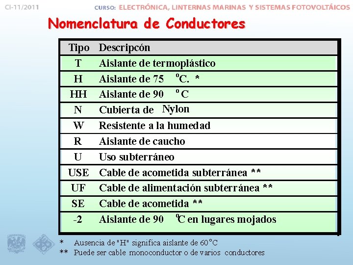 Nomenclatura de Conductores Tipo T H HH N W R U USE UF SE