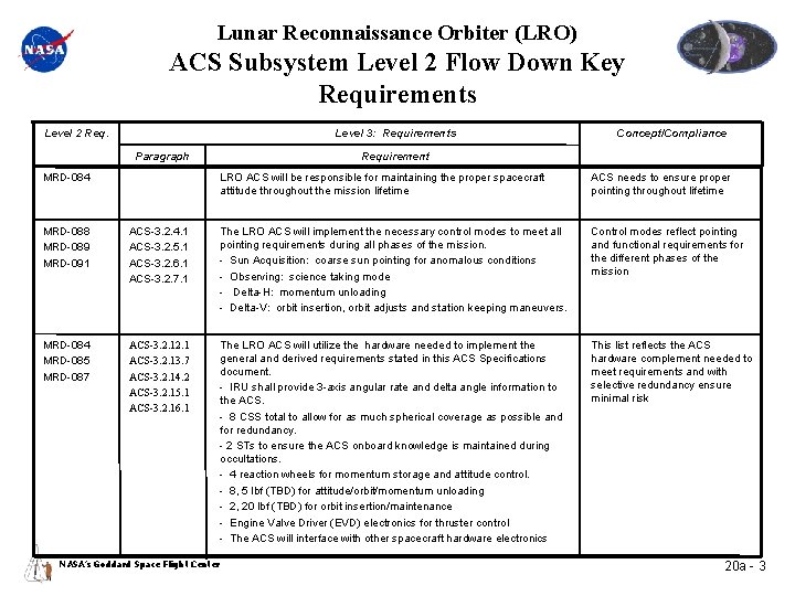 Lunar Reconnaissance Orbiter (LRO) ACS Subsystem Level 2 Flow Down Key Requirements Level 2