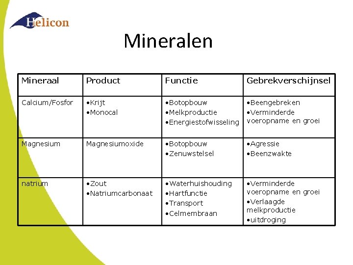 Mineralen Mineraal Product Functie Gebrekverschijnsel Calcium/Fosfor • Krijt • Monocal • Botopbouw • Melkproductie