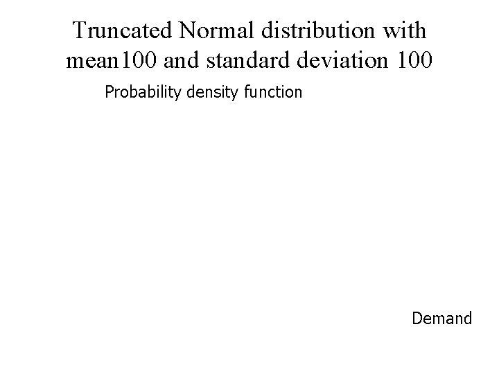 Truncated Normal distribution with mean 100 and standard deviation 100 Probability density function Demand