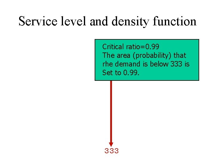 Service level and density function Critical ratio=0. 99 The area (probability) that rhe demand
