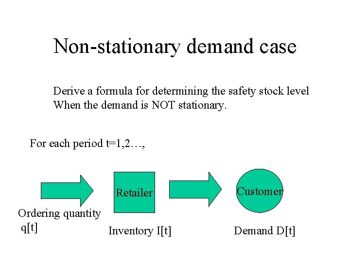 Non-stationary demand case Derive a formula for determining the safety stock level When the