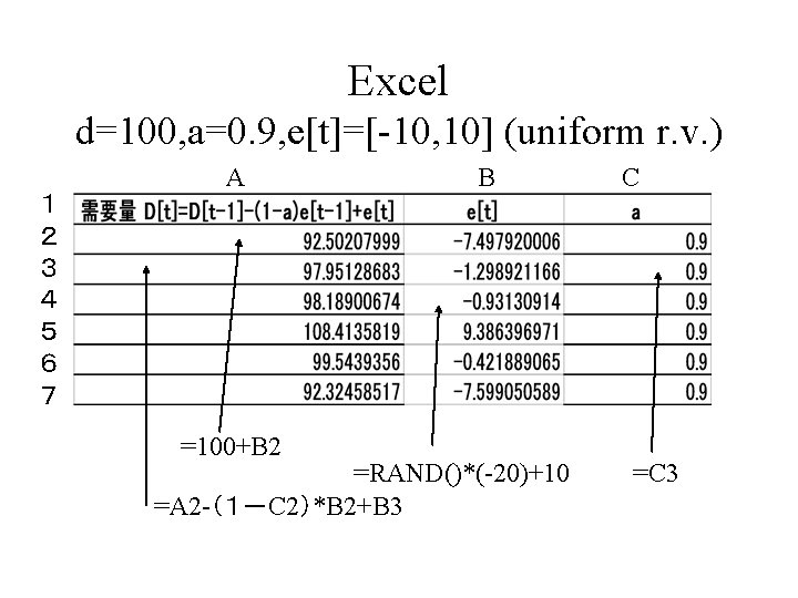 Excel d=100, a=0. 9, e[t]=[-10, 10] (uniform r. v. ) １ ２ ３ ４