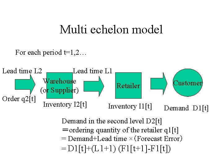 Multi echelon model For each period t=1, 2… Lead time L 2 Lead time