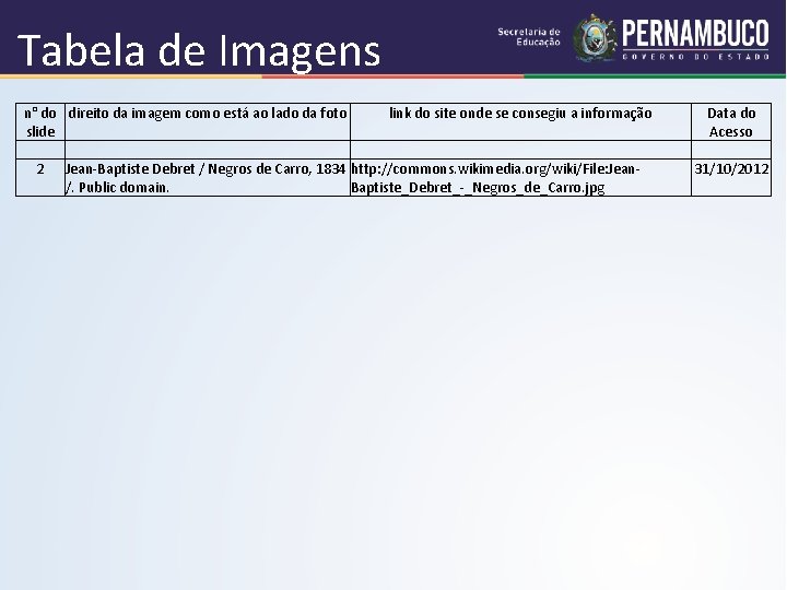 Tabela de Imagens n° do direito da imagem como está ao lado da foto