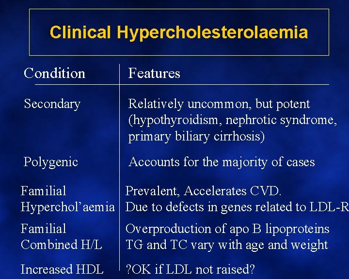 Clinical Hypercholesterolaemia Condition Features Secondary Relatively uncommon, but potent (hypothyroidism, nephrotic syndrome, primary biliary