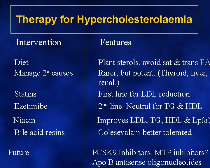 Therapy for Hypercholesterolaemia Intervention Features Diet Manage 2 o causes Plant sterols, avoid sat