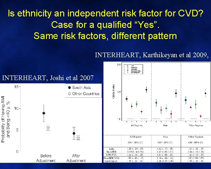 Is ethnicity an independent risk factor for CVD? Case for a qualified “Yes”. Same
