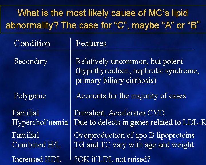 What is the most likely cause of MC’s lipid abnormality? The case for “C”,