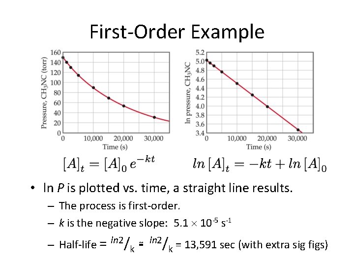 First-Order Example • ln P is plotted vs. time, a straight line results. –