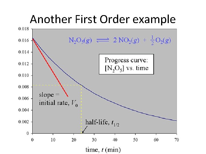 Another First Order example 