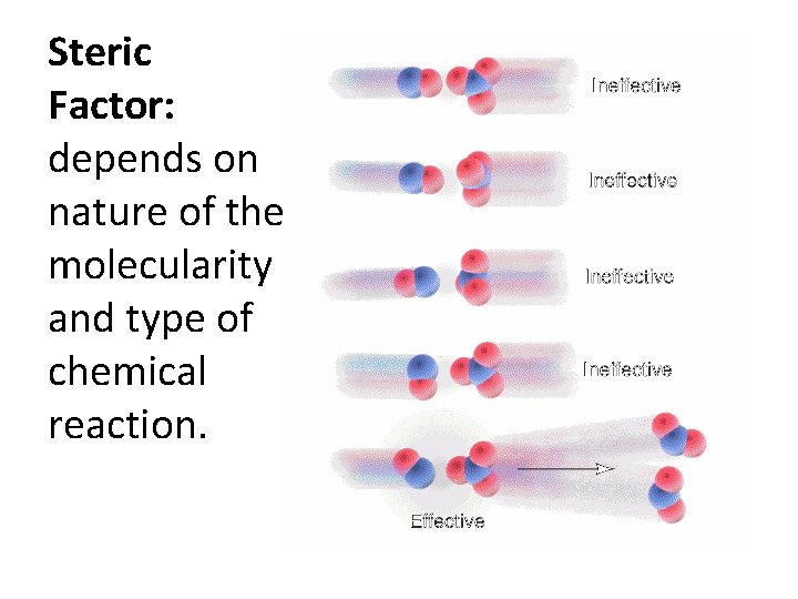 Steric Factor: depends on nature of the molecularity and type of chemical reaction. 