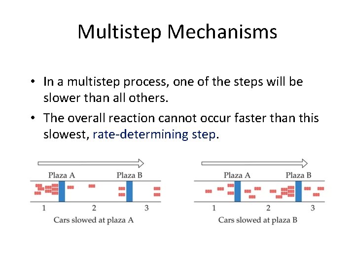 Multistep Mechanisms • In a multistep process, one of the steps will be slower