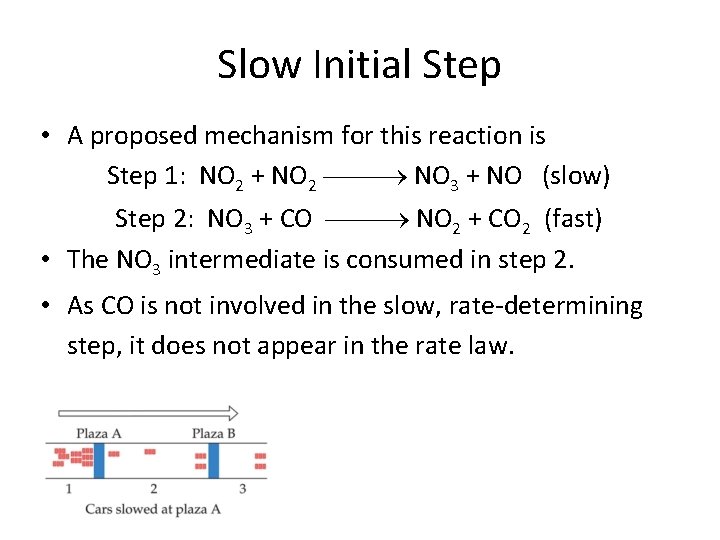 Slow Initial Step • A proposed mechanism for this reaction is Step 1: NO