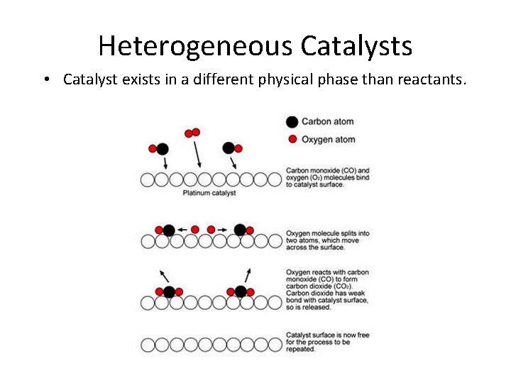 Heterogeneous Catalysts • Catalyst exists in a different physical phase than reactants. 