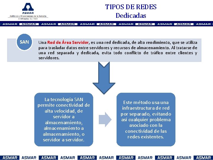 TIPOS DE REDES Dedicadas SAN Una Red de Área Servidor, es una red dedicada,