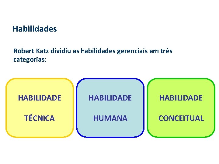 Habilidades Robert Katz dividiu as habilidades gerenciais em três categorias: HABILIDADE TÉCNICA HUMANA CONCEITUAL Habilidades Robert Katz dividiu as habilidades gerenciais em três categorias: HABILIDADE TÉCNICA HUMANA CONCEITUAL