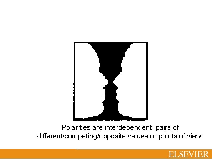 What is a Polarity? Polarities are interdependent pairs of different/competing/opposite values or points of