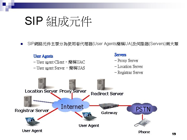 SIP 組成元件 SIP網路元件主要分為使用者代理器(User Agents簡稱UA)及伺服器(Servers)兩大類 Servers – Proxy Server – Location Server – Registrar Server