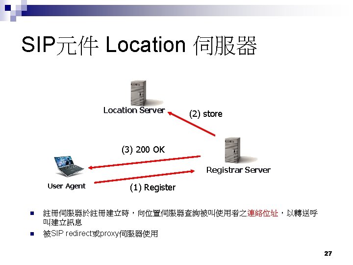 SIP元件 Location 伺服器 Location Server (2) store (3) 200 OK Registrar Server User Agent