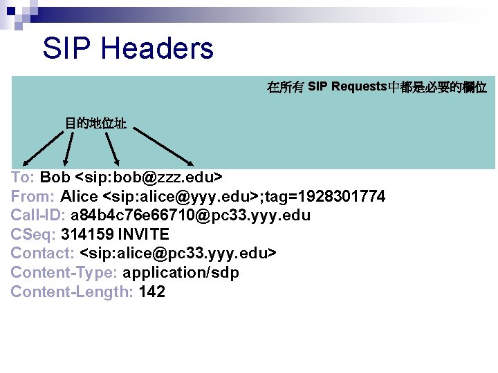 SIP Headers 在所有 SIP Requests中都是必要的欄位 INVITE sip: bob@zzz. edu SIP/2. 0 　　　　目的地位址 Via: SIP/2.