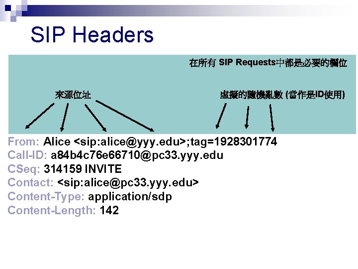 SIP Headers 在所有 SIP Requests中都是必要的欄位 INVITE sip: bob@zzz. edu SIP/2. 0 　　　　　來源位址 　　　　　虛擬的隨機亂數 (當作是ID使用)