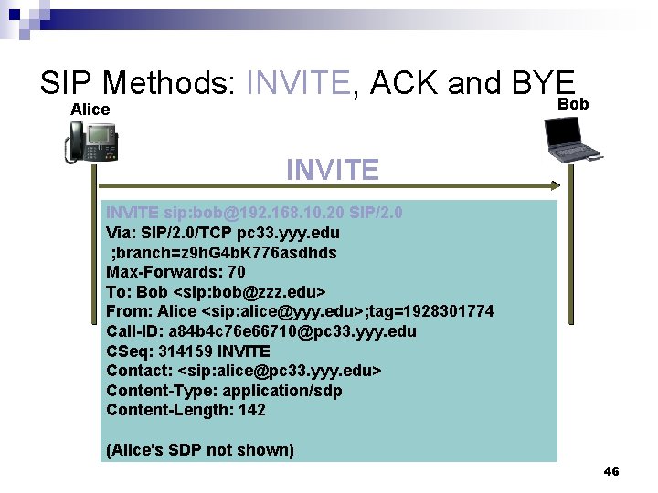 SIP Methods: INVITE, ACK and BYE Bob Alice INVITE sip: bob@192. 168. 10. 20