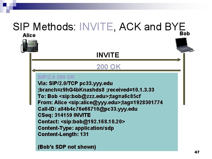 SIP Methods: INVITE, ACK and BYE Bob Alice INVITE 200 OK SIP/2. 0 200