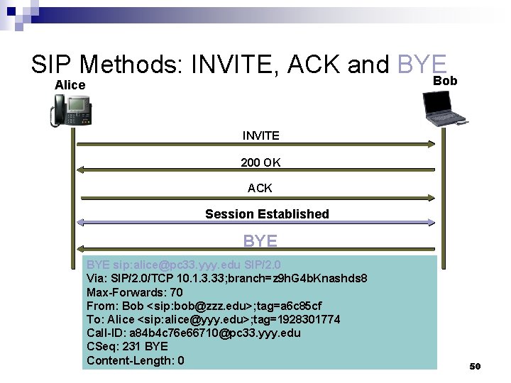 SIP Methods: INVITE, ACK and BYE Bob Alice INVITE 200 OK ACK Session Established