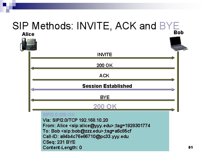 SIP Methods: INVITE, ACK and BYE Bob Alice INVITE 200 OK ACK Session Established