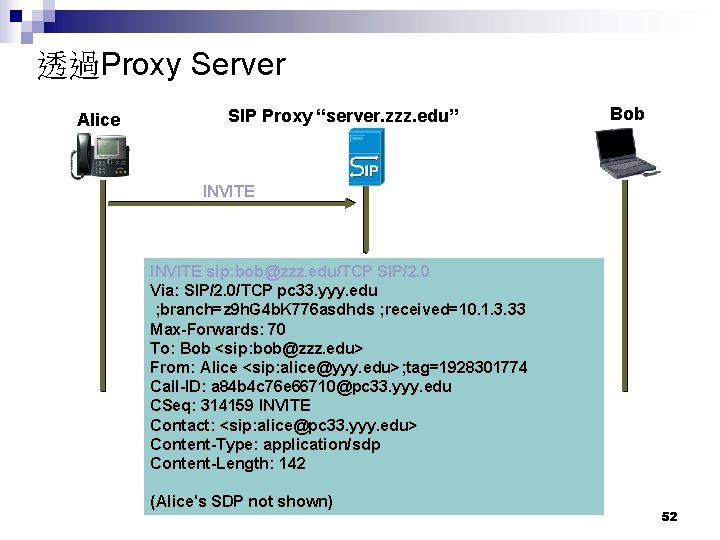透過Proxy Server Alice SIP Proxy “server. zzz. edu” Bob INVITE sip: bob@zzz. edu/TCP SIP/2.