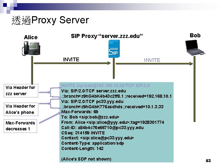 透過Proxy Server Alice INVITE Via Header for zzz server Via Header for Alice’s phone